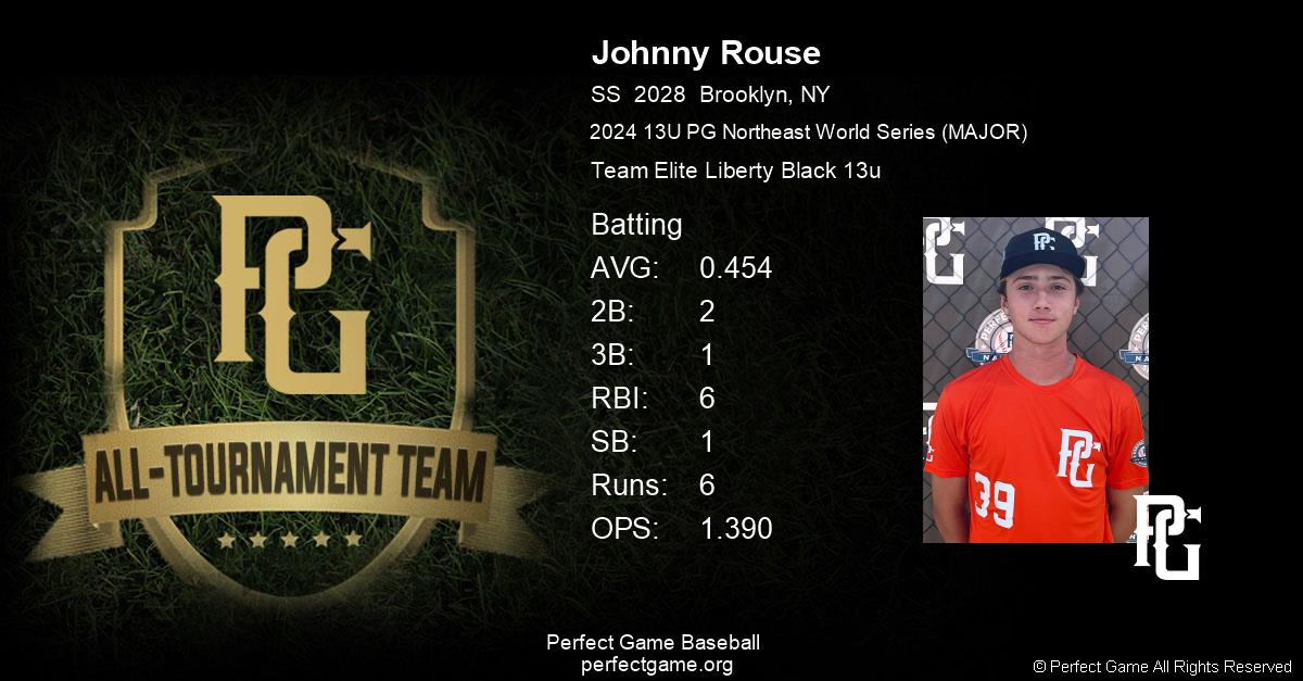 Johnny Rouse - All Tournament Team Certificate (Batting) | Perfect Game ...