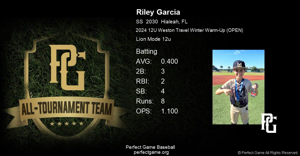 Certificate For Riley Riley Garcia - All Tournament Team Certificate (Batting) | Perfect Game ...